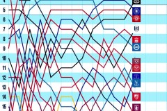2025英格兰国家队：皇马缺席，哈兰德领衔，拉什福德崛起