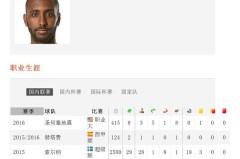 皇马电视台炮轰裁判：巴萨球迷裁判引发国家德比争议