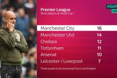 阿森纳强势领跑英超，厄齐尔领衔挑战切尔西热刺三强争霸